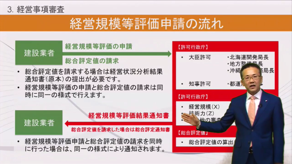 サンプル